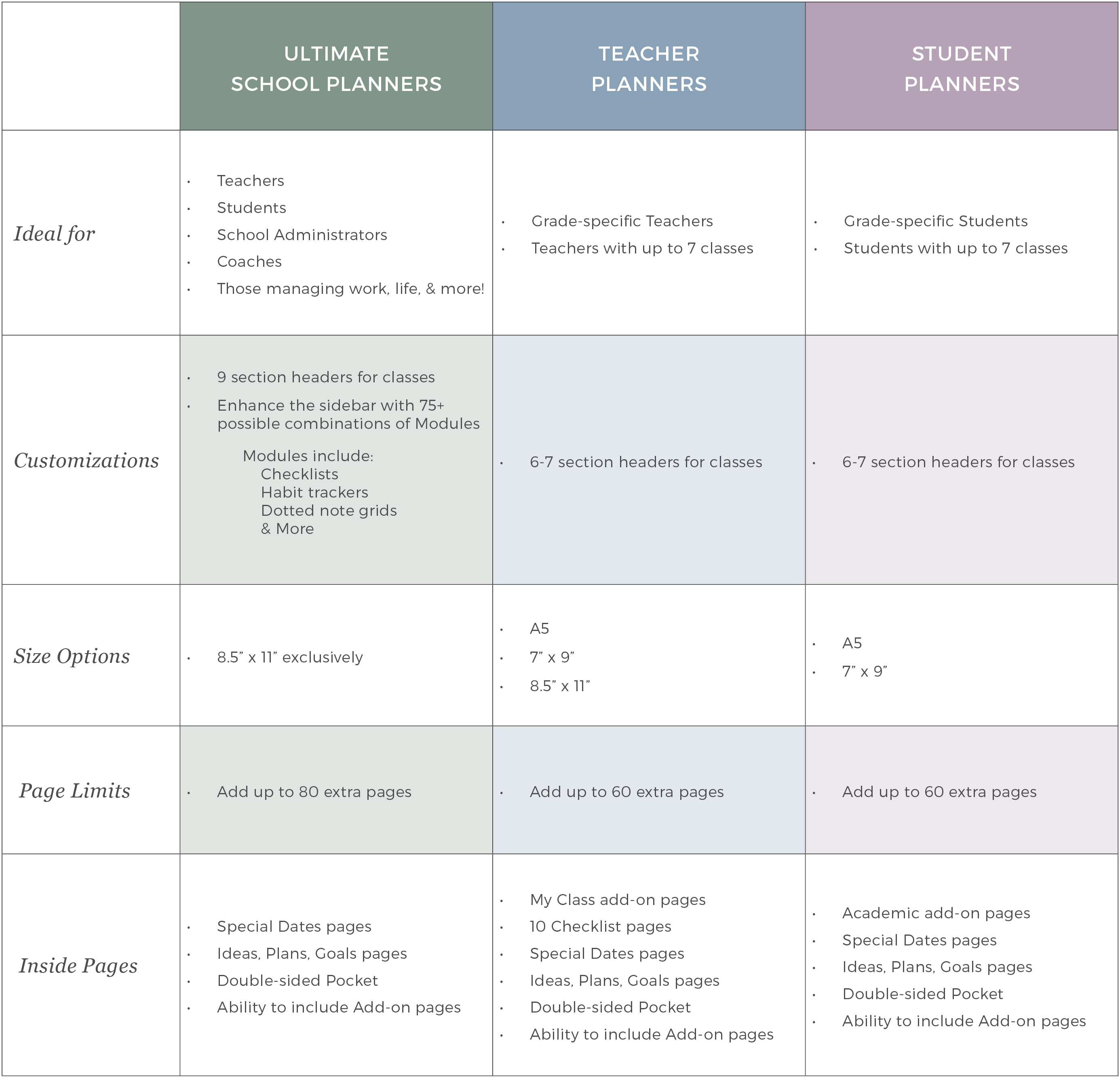 Chart comparing Plum Paper's teacher planners Chart comparing Plum Paper's teacher planners