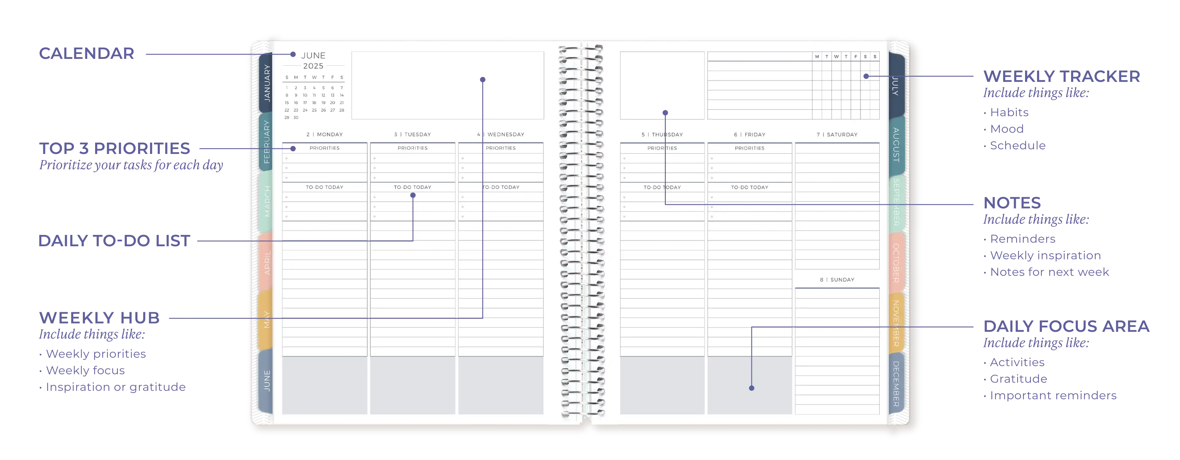 Vertical Priorities Layout Features