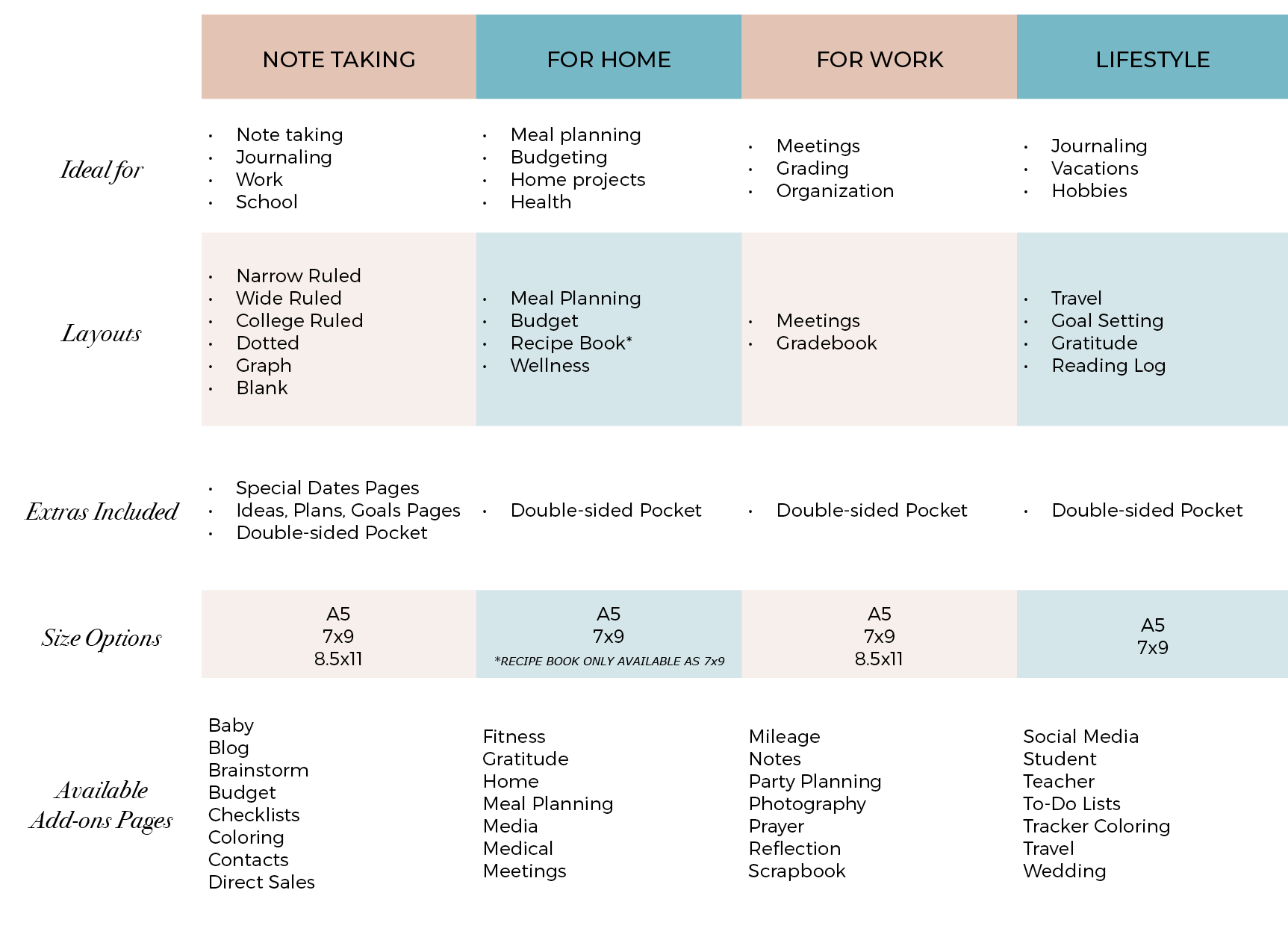 Comparison chart of Notebook options