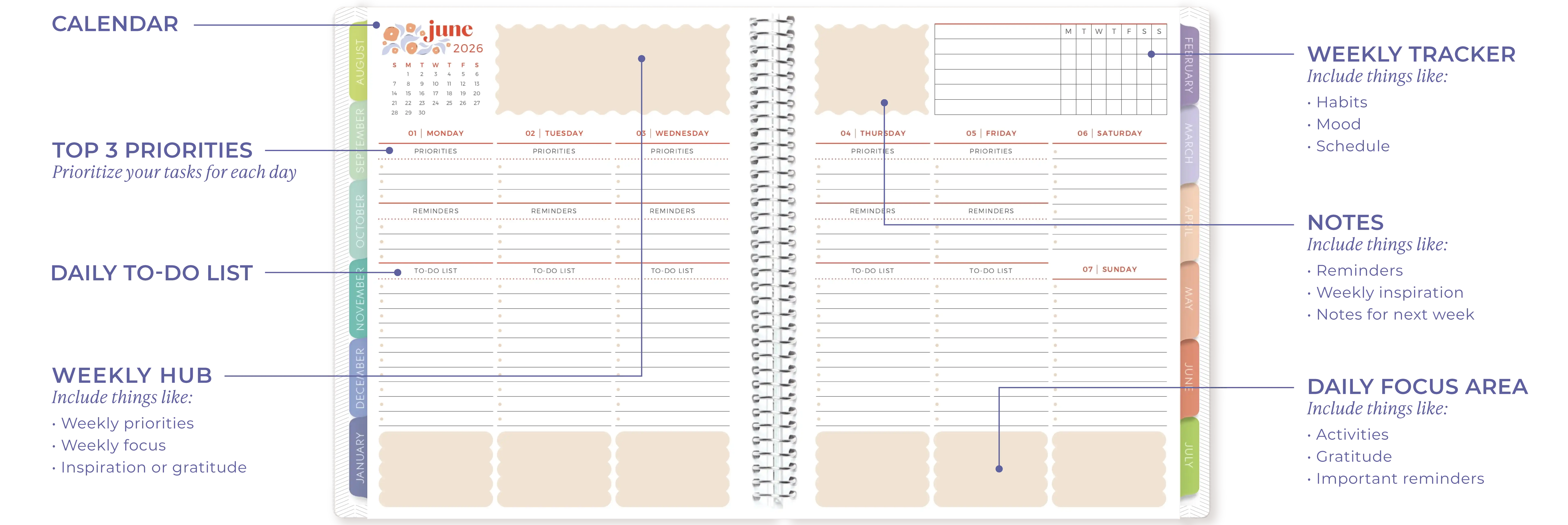 Diagram of the vertical weekly planner layout showing calendar, top priorities, daily to-do lists, weekly tracker, notes, and focus areas Diagram of the vertical weekly planner layout showing calendar, top priorities, daily to-do lists, weekly tracker, notes, and focus areas